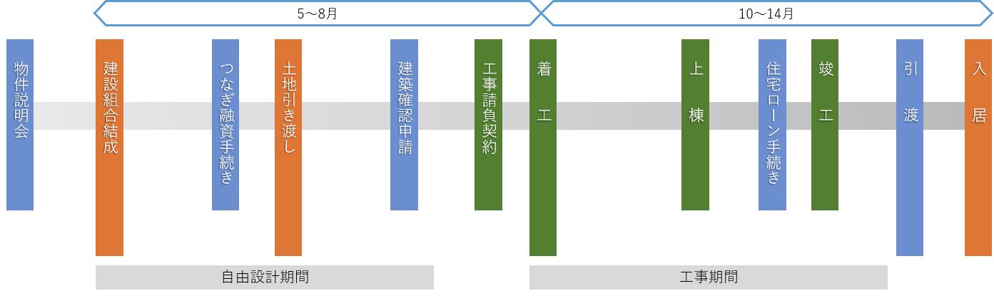 スケジュール図